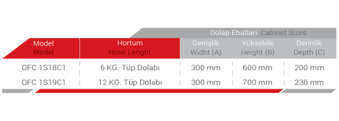 Ocaklar Yang N Malzemeleri Toptan Ve Prakende Sat T P Dolabi Ser S