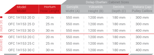 Ocaklar Yang N Malzemeleri Toptan Ve Prakende Sat Bez Hortumlu